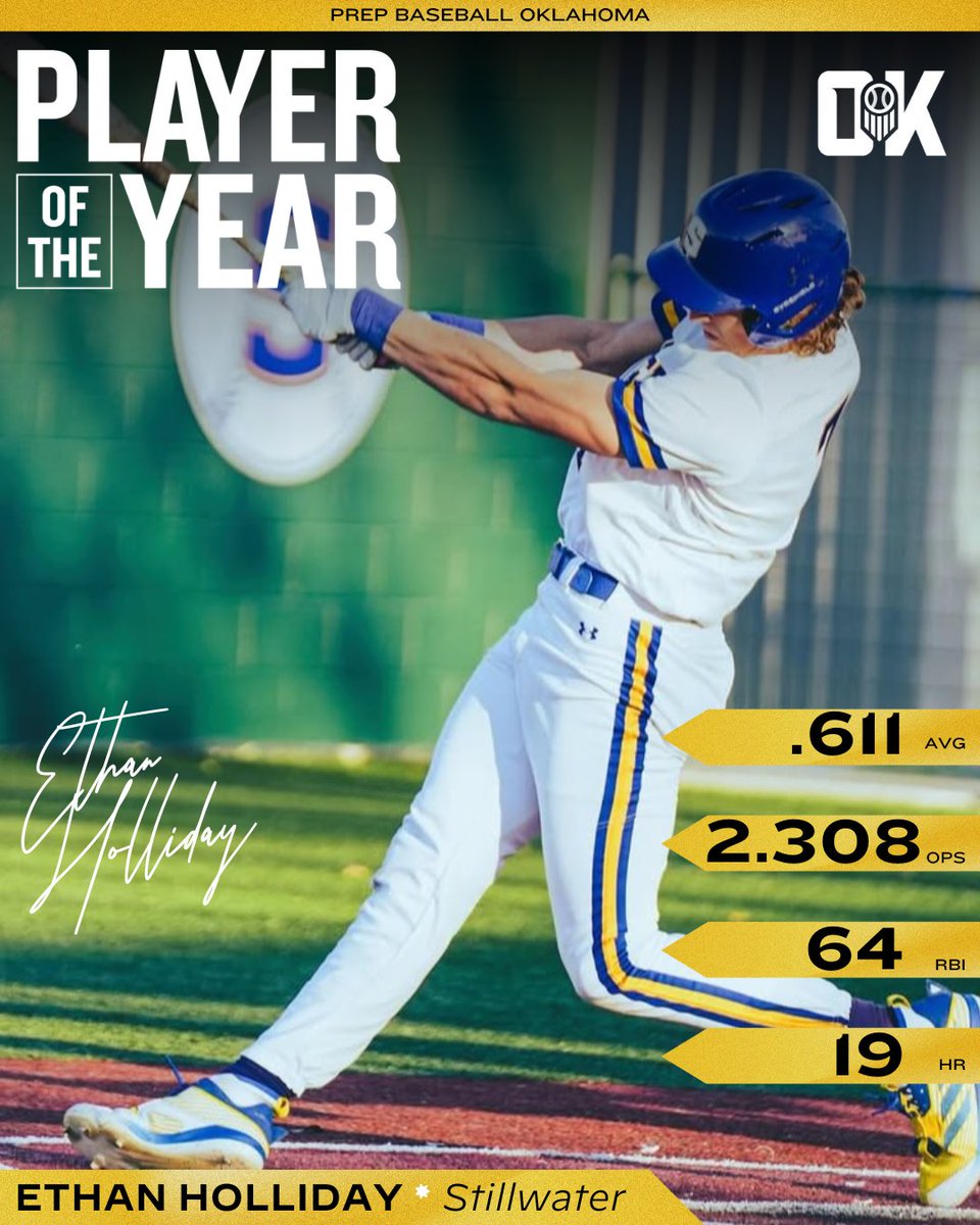 PBR Oklahoma (@prepbaseballok) on Twitter photo ⭐ 𝐏𝐫𝐞𝐩 𝐁𝐚𝐬𝐞𝐛𝐚𝐥𝐥 𝐎𝐤𝐥𝐚𝐡𝐨𝐦𝐚 𝐏𝐥𝐚𝐲𝐞𝐫 𝐨𝐟 𝐭𝐡𝐞 𝐘𝐞𝐚𝐫 ⭐
Congratulations to '25 Ethan Holliday (<a href="/SHSPioneersBSBL/">Stillwater Baseball</a>) on being named our 2025 Prep Baseball Oklahoma Player of the Year!
The top player in the 2025 class capped off a dominant high school ⭐ 𝐏𝐫𝐞𝐩 𝐁𝐚𝐬𝐞𝐛𝐚𝐥𝐥 𝐎𝐤𝐥𝐚𝐡𝐨𝐦𝐚 𝐏𝐥𝐚𝐲𝐞𝐫 𝐨𝐟 𝐭𝐡𝐞 𝐘𝐞𝐚𝐫 ⭐
Congratulations to '25 Ethan Holliday (<a href="/SHSPioneersBSBL/">Stillwater Baseball</a>) on being named our 2025 Prep Baseball Oklahoma Player of the Year!
The top player in the 2025 class capped off a dominant high school