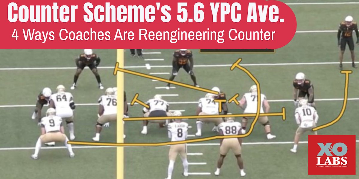 Are you running Counter Schemes like you always have?

Coaches who ‘reengineered’ the scheme averaged 5.6 yards per carry last season. Here’s how they did it 👇🧵[THREAD]