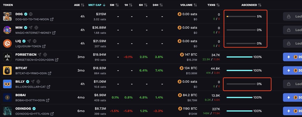 ⚡️ Step-by-Step Guide to Adding $DOG and Other OG Runes Liquidity on ODIN•FUN

ODIN•FUN uses a Uniswap V2-style AMM model, which requires equal USD-value deposits of BTC and the target token (e.g., $DOG) to provide liquidity.

This process currently takes place on the staging