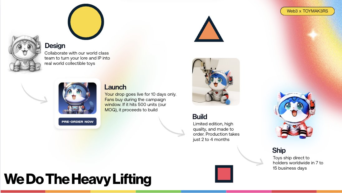 ELU (@evanluza) on Twitter photo We're launching a Web3 toy platform via <a href="/TOYMAK3RS/">TOYMAK3RS™ 🧸</a> (prev. <a href="/Claynosaurz/">Claynosaurz</a> <a href="/wenwencoin/">Wen</a>)
Scouting active Web3 communities for summer launch‼️
Premium collectibles, 50/50 rev share, we handle design & manufacturing.
Think your brand’s a fit? Drop a comment or a DM to see the deck! We're launching a Web3 toy platform via <a href="/TOYMAK3RS/">TOYMAK3RS™ 🧸</a> (prev. <a href="/Claynosaurz/">Claynosaurz</a> <a href="/wenwencoin/">Wen</a>)
Scouting active Web3 communities for summer launch‼️
Premium collectibles, 50/50 rev share, we handle design & manufacturing.
Think your brand’s a fit? Drop a comment or a DM to see the deck!