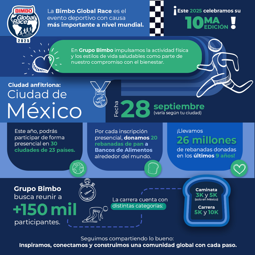 Grupo Bimbo tweet media