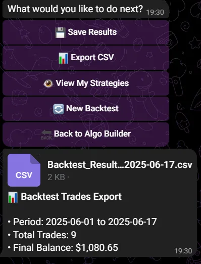 AlgoTrade__'s tweet image. AlgoBuilder CSV Export Feature & Custom Strategy Enhancement Update🤖
As the anticipated live trading release approaches, major improvements to backtesting analysis and custom strategy building capabilities have been added:
📊 CSV Export Feature:
- Export all backtest results…