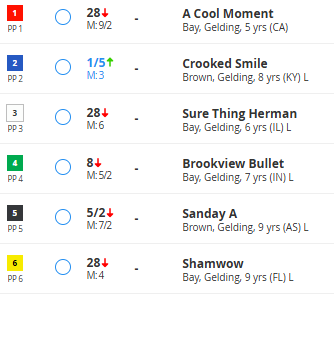 They're all in the gate! Does your horse have what it takes? Here's a look at the field, retweet now for a chance to win $50 in dining and $50 in betting vouchers from <a href="/HoosierPark/">Harrah's Hoosier Park</a> <a href="/INStandardbred/">Indiana Standardbred Breed Development Program</a>