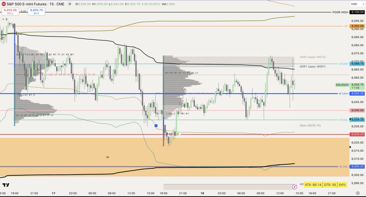 stratflowtrader's tweet image. All my levels on the chart are there for a reason — just look at the strong reactions they’ve sparked! 💥 Stay tuned for tonight’s FREE newsletter (link in bio) update with the full breakdown and what’s next. Don’t miss it! 📈✨ 
#Trading #MarketLevels #FreeNewsletter #ES_F