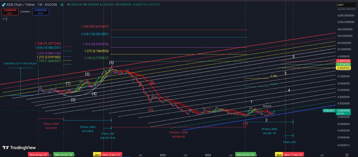 Cryptostyle32's tweet photo. La fiera! #xdb $xdb #xdbchain #crypto #bitcoin #digibyte #ethereum #Layer1 #Decentralization #CoinMarketCap #Coingecko https://t.co/Ke2vbbOQub