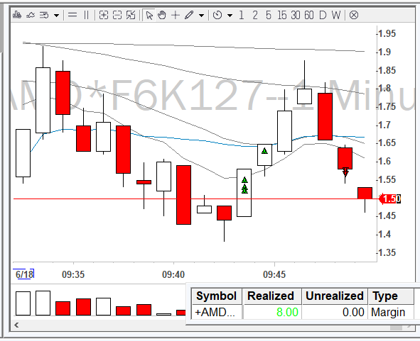 AimanBBT (@aimanbbt) on Twitter photo break even day, took two trades on $AMD both got me out at b/e. Glad I could survive a sideways price action day without any losses! Hope you all did great!
<a href="/BearBullTraders/">Andrew Aziz</a> #BBTFamily break even day, took two trades on $AMD both got me out at b/e. Glad I could survive a sideways price action day without any losses! Hope you all did great!
<a href="/BearBullTraders/">Andrew Aziz</a> #BBTFamily