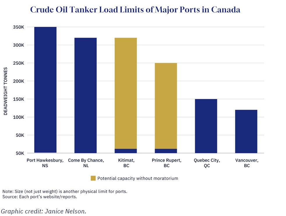 Scott Crockatt (@scottcrockatt) on Twitter photo If Canada wants to be an energy superpower, it needs to stop banning energy exports.
From my colleague <a href="/AliciaPlanincic/">Alicia Planincic</a>
thehub.ca/2025/06/18/if-… If Canada wants to be an energy superpower, it needs to stop banning energy exports.
From my colleague <a href="/AliciaPlanincic/">Alicia Planincic</a>
thehub.ca/2025/06/18/if-…