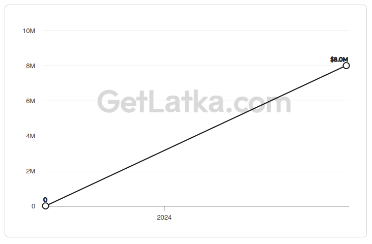 GetLatka tweet media