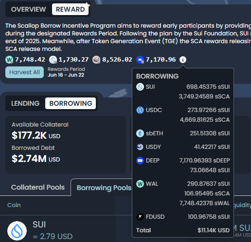 Just increased my borrowing to $2.75M and now I'm earning $11K in rewards

Around $3K/day

Yield farming.