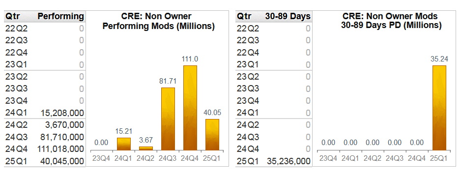 BankRegData tweet media