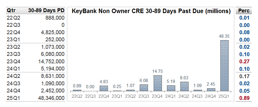 BankRegData tweet media