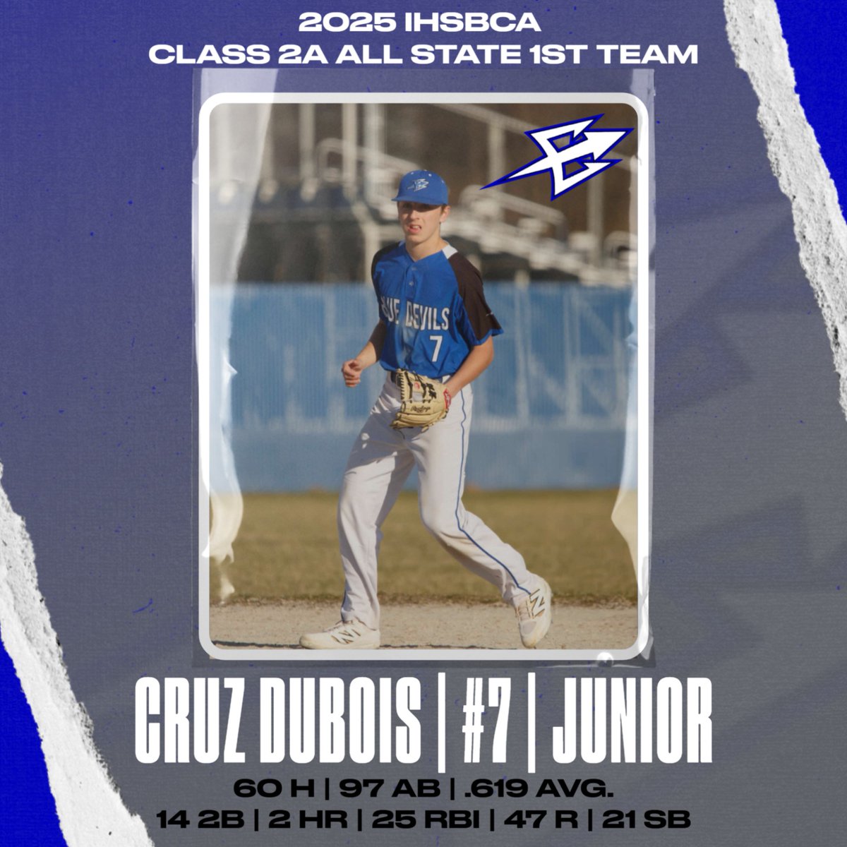 Congratulations to Blue Devil student-athlete Cruz Dubois on an outstanding junior season, earning him a spot on the Illinois High School Baseball Coaches Association Class 2A First Team All-State! ⭐

Another awesome Cruz state? 

100% attendance rate at BHRA summer training! 💪