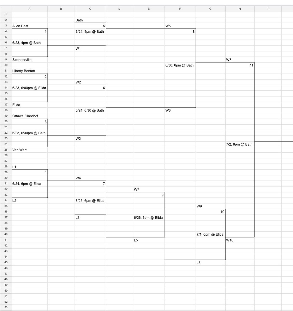 Joe Gomez (@jomez26) on Twitter photo The <a href="/AcmeCongress/">ACME Baseball</a> District 5 Tourney is set for next week. Bath and Elida will host. $5 gate fee at both locations. Winners will advance to ACME State at Kalida. The <a href="/AcmeCongress/">ACME Baseball</a> District 5 Tourney is set for next week. Bath and Elida will host. $5 gate fee at both locations. Winners will advance to ACME State at Kalida.