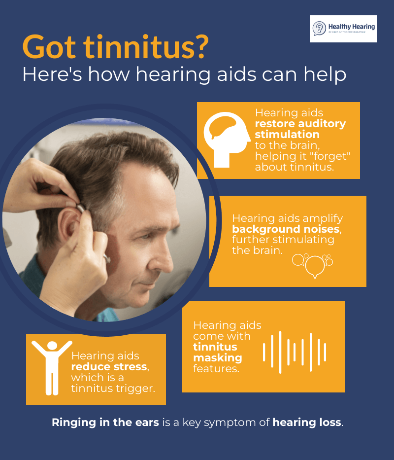 #Tinnitus is often described as ringing, buzzing, or whooshing in the ears. It's more common than you may realize. It frequently occurs alongside hearing loss, but even if no specific cause can be found, there are effective ways to manage the symptoms. 🔗ow.ly/tLvY50WbSfW