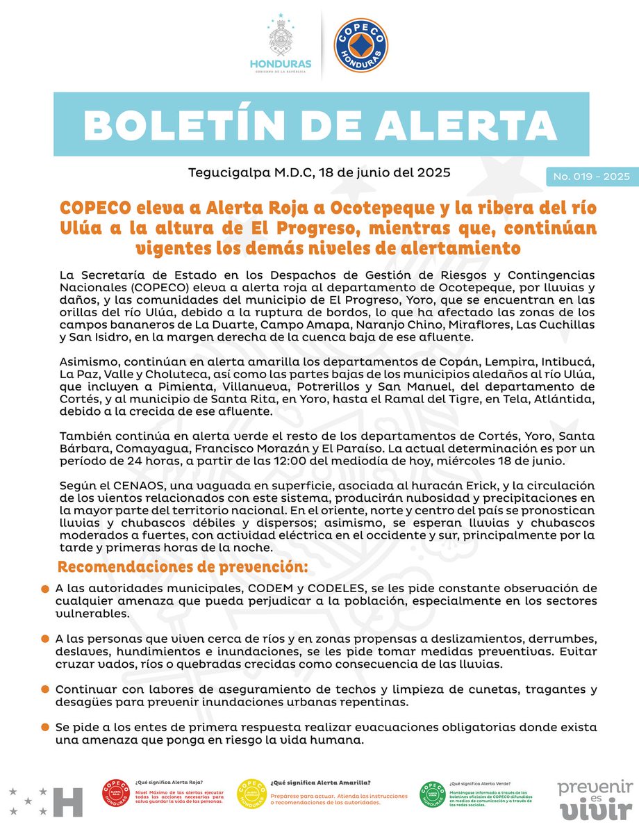 🔴COPECO eleva a Alerta Roja a Ocotepeque y la ribera del río Ulúa a la altura del El Progreso, mientras que, continúan vigentes los demás niveles de alertamiento🔴