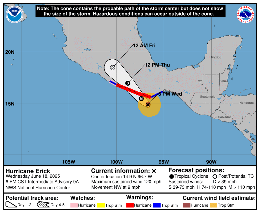 spcver_met's tweet photo. 18:00 h/18-jun-2025
El Cazahuracanes de la Fuerza Aérea de EUA, en vuelo de reconocimiento realizado esta tarde, informa que #ERICK ES UN HURACÁN MAYOR, categoría 3 de la escala Saffir-Simpson.
Centrado: a 90 km al Sur-suroeste de Pto. Ángel, Oax. 
Vto. máx.: 195 km/h 
1/2 https://t.co/2Coeh33CNc