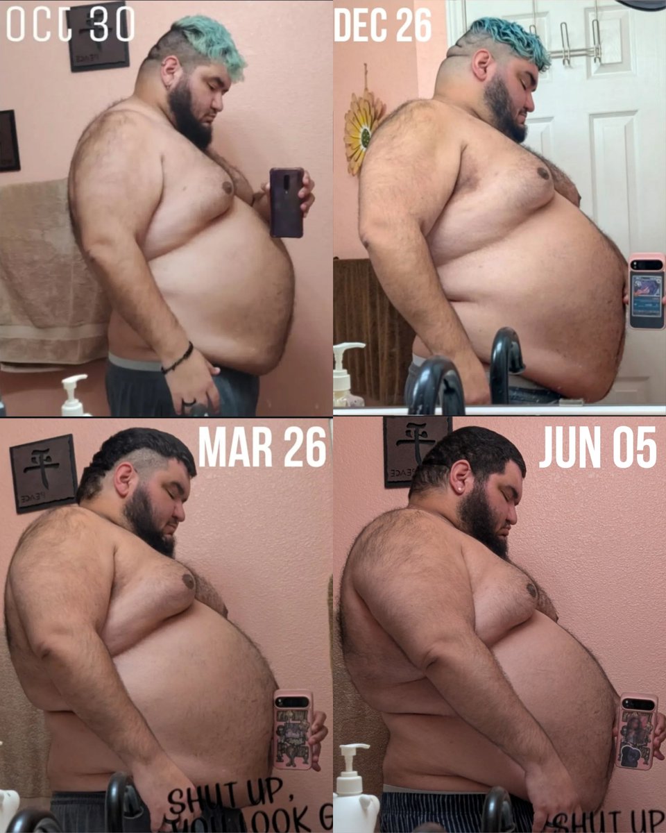 Just some research analytics- what do you notice?