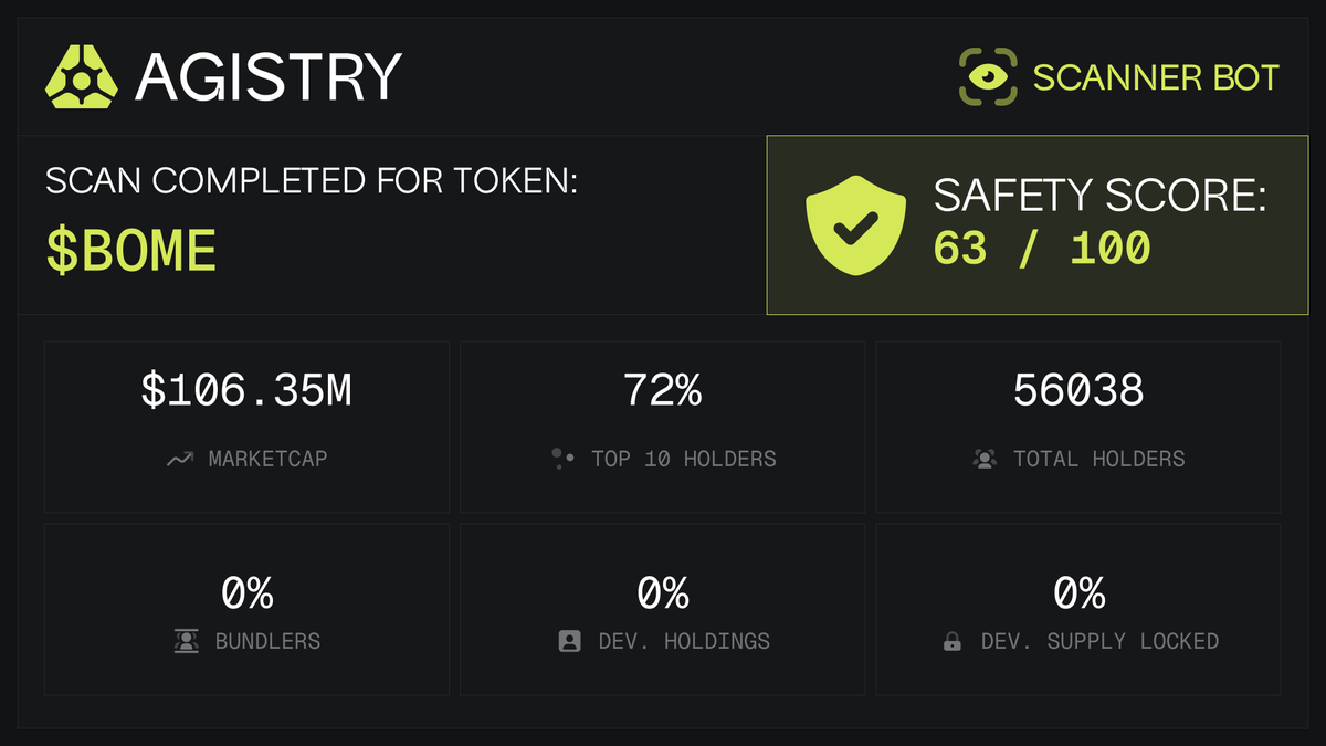 AGISTRY SCAN 👁️ tweet media