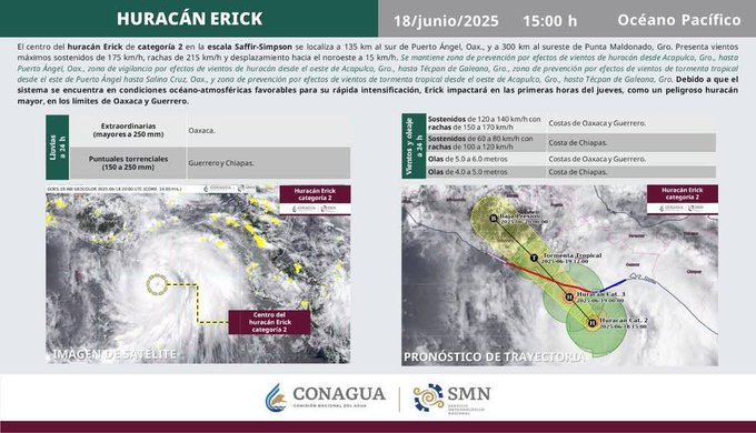📷 Actualización | Esta tarde, el huracán Erick se mantiene como categoría 2, frente a las costas de #Oaxaca y #Guerrero, avanzando hacia la zona limítrofe entre ambos estados.