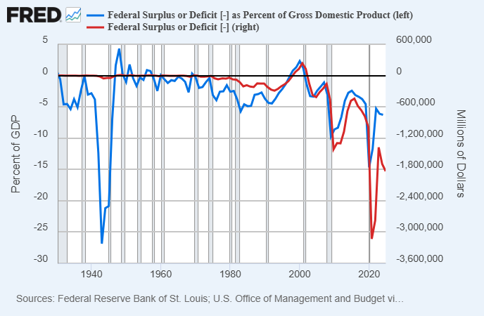 LynAldenContact's tweet photo. My June 2025 newsletter is now available, and focuses on 3 misconceptions about US debt and deficits:
https://t.co/kMG9EdA9Vq https://t.co/es7R7qUl6X