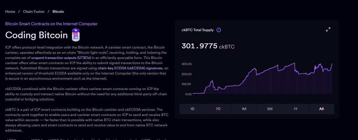 🚨BREAKING🚨

302 $BTC on the  $ICP  now!!