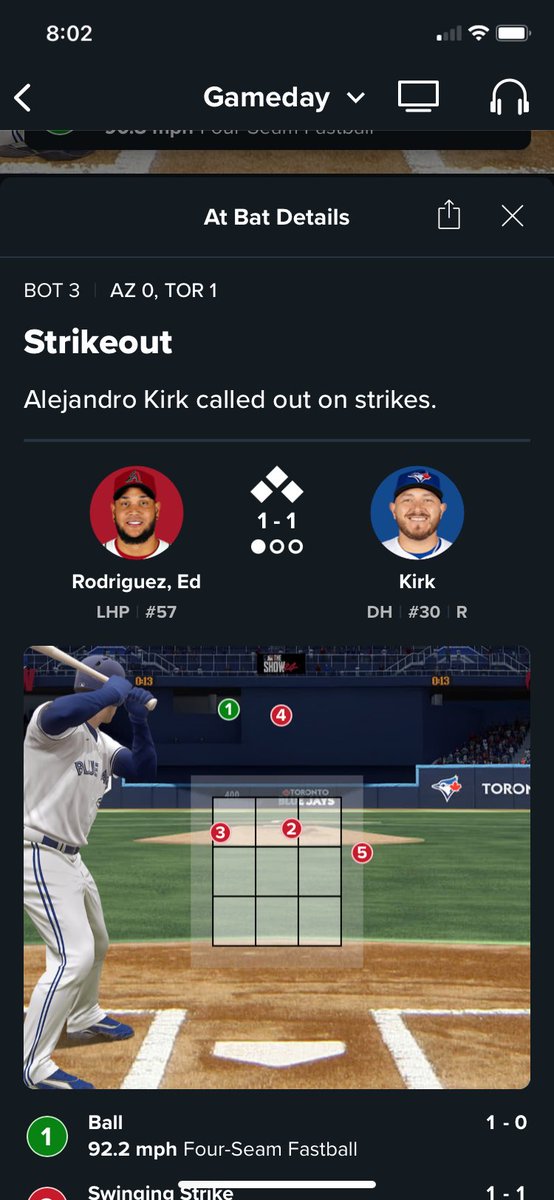 ANOTHER crazy strike out call on Alejandro Kirk by umpire John Bacon, who is either having a really tough night or has money on Arizona.