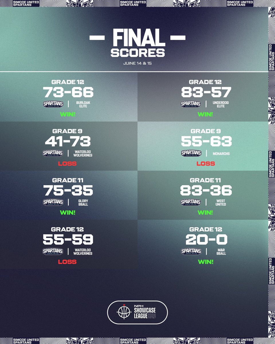 Simcoe United Spartans tweet media