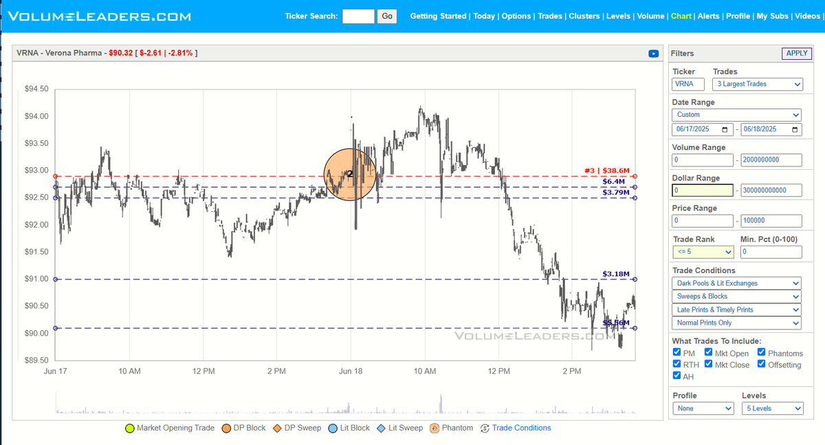 VolumeLeaders tweet media