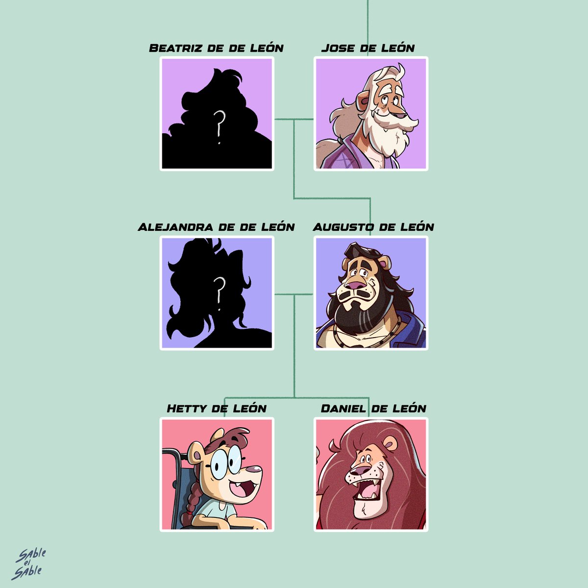 SableElSable's tweet image. Speaking of Daniel's family, this is the genealogical tree of the De León family.