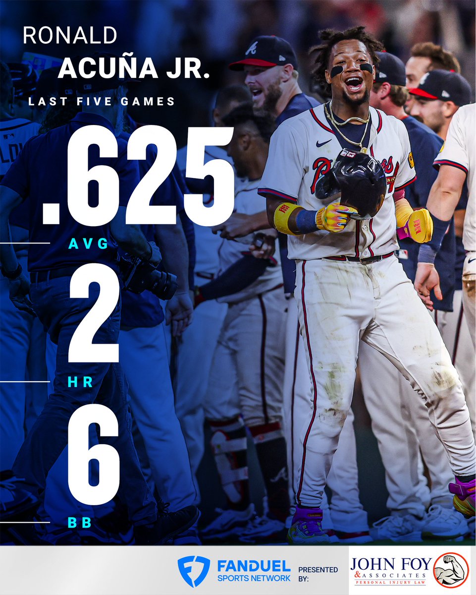 Braves On FanDuel Sports Network (@fanduelsnbraves) on Twitter photo Ronald Acuña Jr. already won NL Player of the Week.
He's also slashing .408/.525/.673 through 14 games in June‼️👀
<a href="/attorneyjohnfoy/">John Foy & Associates</a> | #TheStrongArm | #StrongArmStats Ronald Acuña Jr. already won NL Player of the Week.
He's also slashing .408/.525/.673 through 14 games in June‼️👀
<a href="/attorneyjohnfoy/">John Foy & Associates</a> | #TheStrongArm | #StrongArmStats