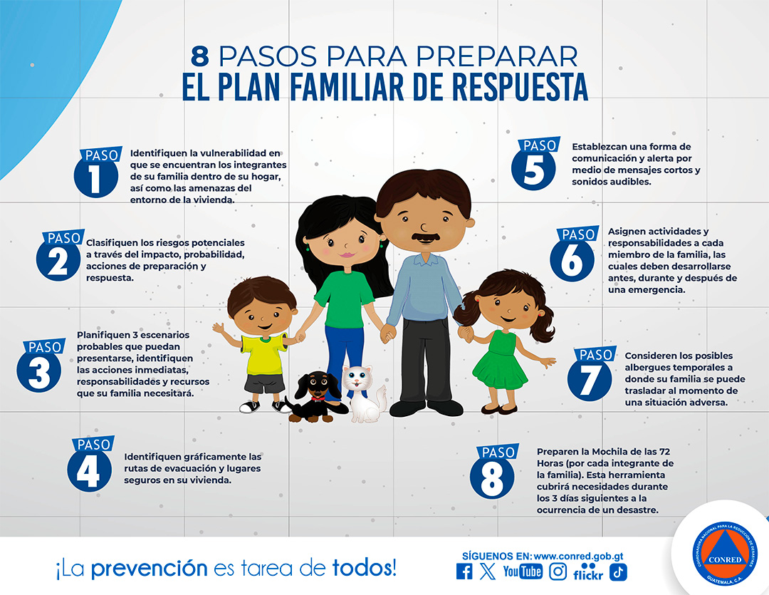 Elaborar un Plan Familiar de Respuesta te permitirá saber cómo actuar antes, durante y después de una emergencia. Conoce cómo elaborarlo ingresando a campusvirtual.conred.gob.gt/cursos/ y descarga la plantilla en el siguiente enlace: conred.gob.gt/planes/