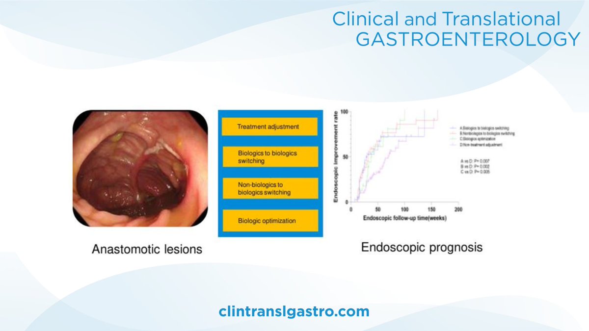 ACG_CTG's tweet image. Impact of Treatment Adjustment on the Endoscopic Prognosis of Postoperative Anastomotic Lesions in Patients with Crohn's Disease
Yin, et al.
➡️ bit.ly/3SSwpcO
@AmCollegeGastro @brianjacobsonmd @YhernandezMD @VMKGIMD @LevinthalDavid @EugeniaShmidtMD @singal_ashwani