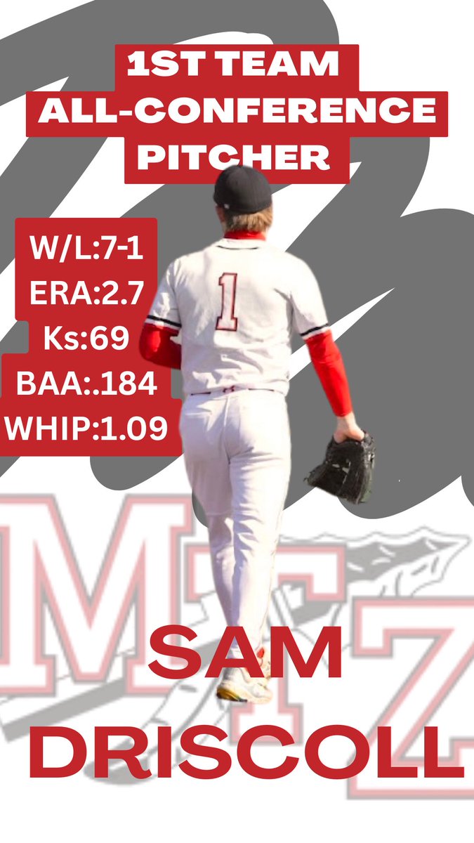 Blessed to be selected to the 3a All-State Team! I was also selected to All-Apollo Conference as a Position Player and Pitcher!