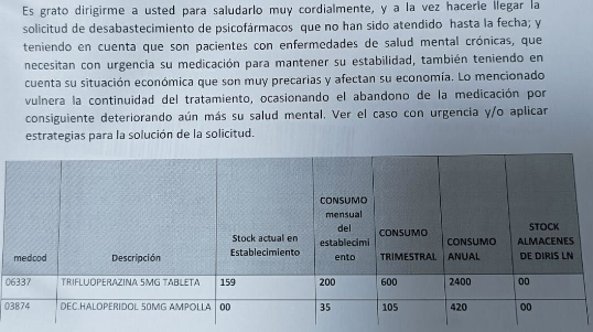 🚨Centros de #SaludMental Comunitaria sin medicina. Los servicios de Lima Norte alertan la falta de #haloperidol (50 mg), ampolla usada en terapias para personas con #esquizofrenia. Van dos semanas sin stock y la <a href="/DirisLimaNorte/">Diris Lima Norte</a> no soluciona el problema.🧵