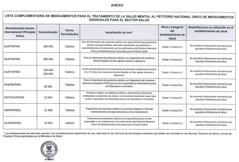 saludconlupa's tweet photo. Recientemente, el @Minsa_Peru incorporó 6 medicinas de salud mental al #PNUME: quetiapina (100 mg y 200 mg), paroxetina (20 mg), escitalopram (10 mg), aripiprazol (15 mg) y olanzapina (10 mg). Pero la inclusión en el listado no garantiza el acceso real. https://t.co/3LUmHifntM