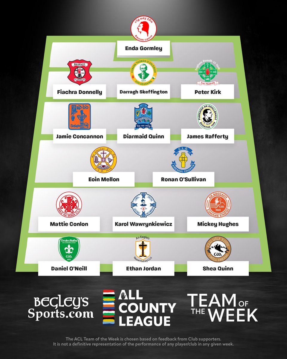 BegleysSports.com ACL Team of the Week 🙋🏻‍♂️

Agree or disagree with our selection? Let us know!

📰 Make sure to check out our local media for in-depth coverage of the BegleysSports.com All County League.

#TyroneACL
<a href="/BegleysSports/">Begley's Sports</a>
