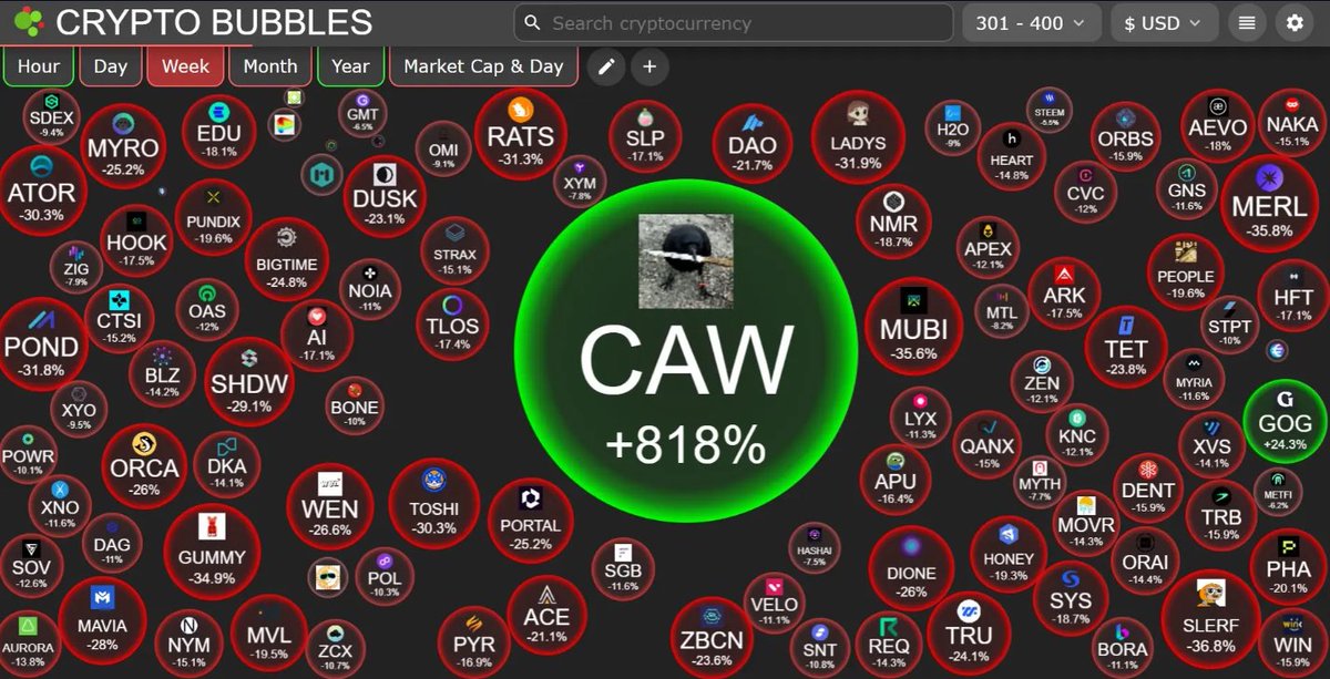 <a href="/CryptotwitsHQ/">Cryptotwits (Stocktwits)</a> <a href="/crow_with_knife/">crow with knife</a> <a href="/cryptocom/">Crypto.com</a> <a href="/Gate_io/">Gate</a> <a href="/AscendEX_/">AscendEX</a> <a href="/cronos_chain/">Cronos</a> crow with knife

The ONLY option

CAW CAW