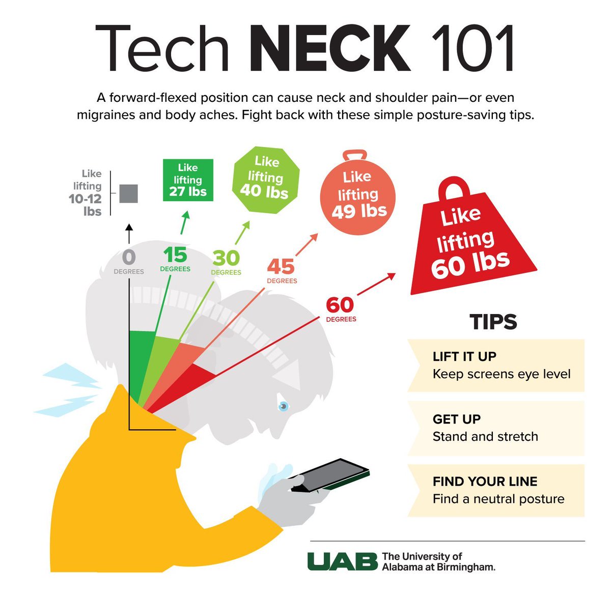 UAB Department of Orthopaedic Surgery (@uabortho) on Twitter photo Do you have “tech neck”? Symptoms like stiffness, poor posture, or even shooting pain could be a sign. UAB Ortho’s Dr. Luke Hiatt shares prevention tips and when to see a doctor.
📲 Read more: uab.edu/news/news-you-… <a href="/uabmedicine/">UAB Medicine</a> @uabheersink @uabnews Do you have “tech neck”? Symptoms like stiffness, poor posture, or even shooting pain could be a sign. UAB Ortho’s Dr. Luke Hiatt shares prevention tips and when to see a doctor.
📲 Read more: uab.edu/news/news-you-… <a href="/uabmedicine/">UAB Medicine</a> @uabheersink @uabnews