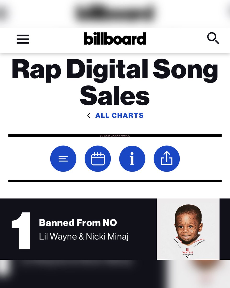 celebslovenicki's tweet image. .@LilTunechi &amp;amp; @NICKIMINAJ’s “Banned From NO” Remix debuts at #1 on the Rap Digital Song Sales Chart, #5 on the Digital Song Sales Chart &amp;amp; #2 on the R&amp;amp;B/Hip-Hop Digital Song Sales Chart on Billboard with only two days of tracking.😍🔥🦄 #NickiMinaj #CelebsLoveNickiMinaj
