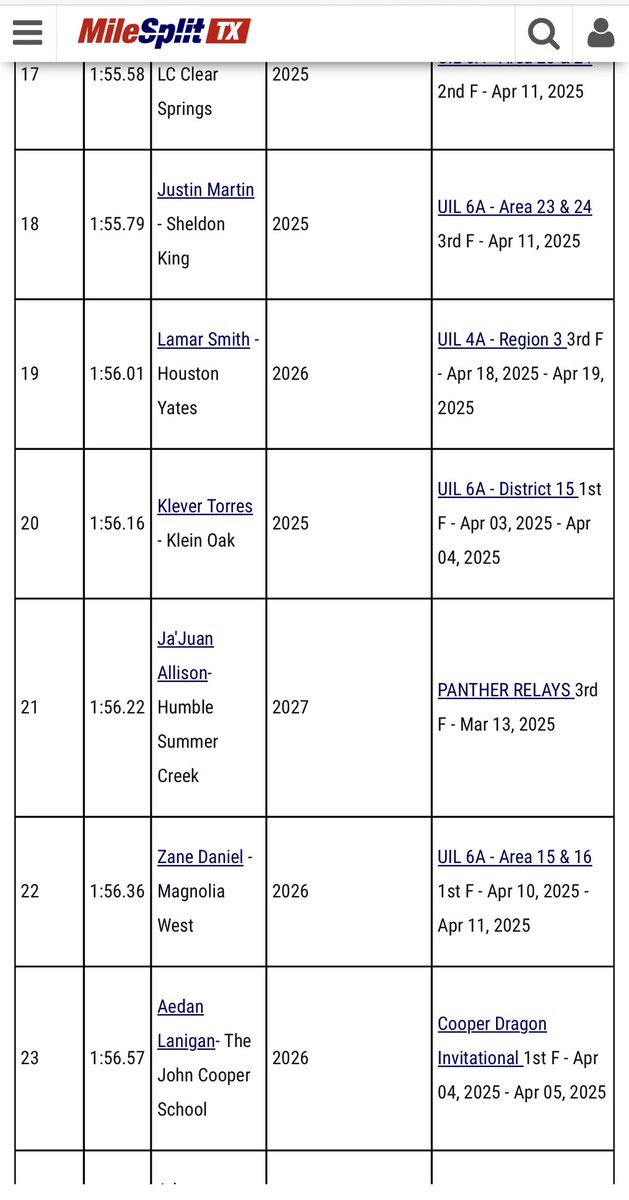 Zane Daniel tweet media