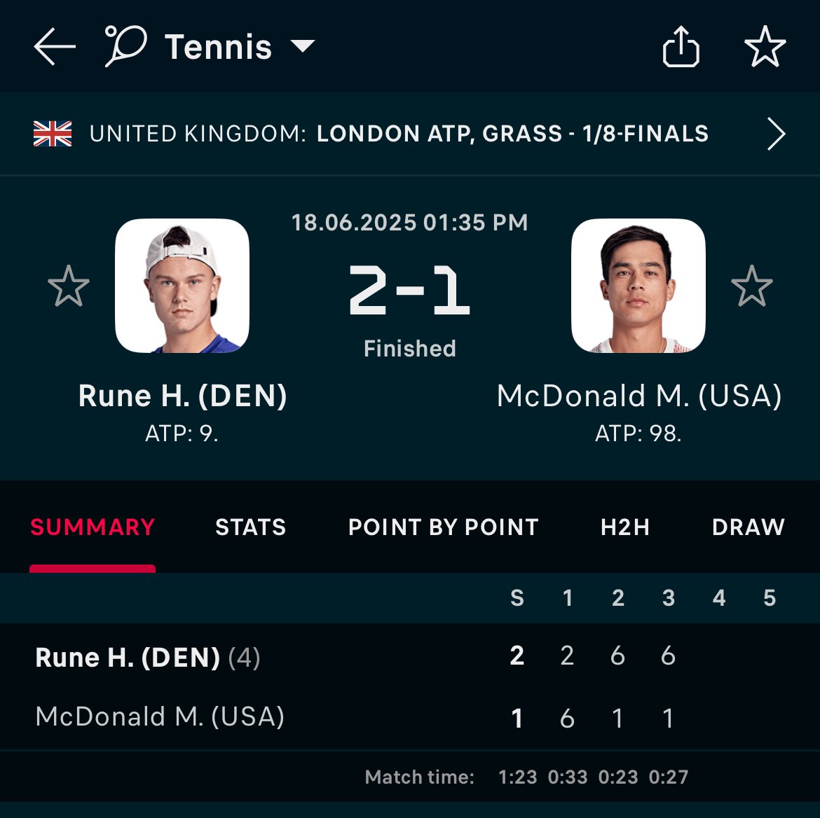 CASH TENNIS BANGER🔥🔥🔥

Rune ML + Draper ML (2u)✅💰

Free play up next!👊🏼