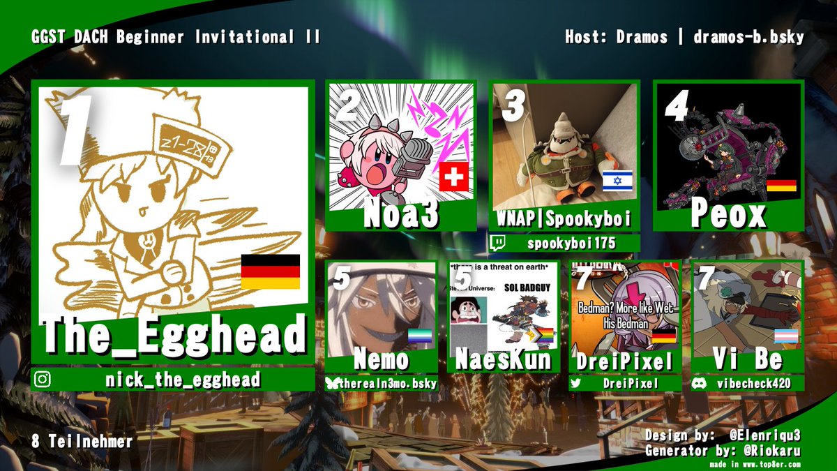 GGSTDACH's tweet image. Hier Das Ergebniss des Zweiten Season Finales der Beginner Serie auf DACH,
Gz an Egghead und Danke an Dramos fürs hosten
-Jo_Ko