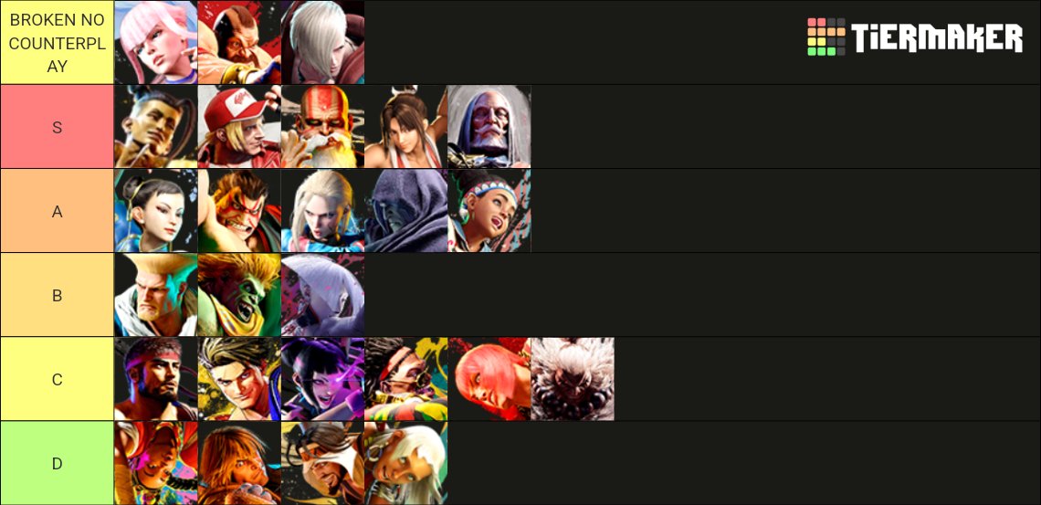 Every Japanese tierlist for some reason