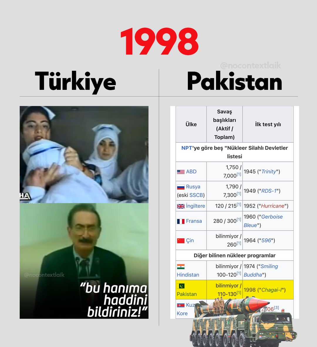Pakistan 1998 yılında nükleer silah üretirken Türkiye aynı yıl üniversitelerde başörtülü avına çıkıyordu.