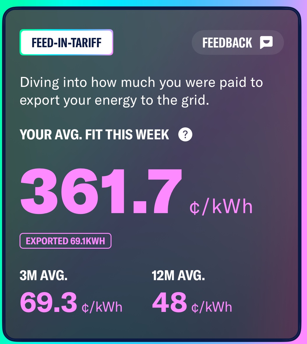 Richard Ings : Renewable Energy Beneficiary (@ringsau) on Twitter photo <a href="/13arm13arm/">A.R.M</a> <a href="/MarkSPurcell/">Mark Purcell</a> <a href="/techAU/">techAU</a> <a href="/AmberElectricAU/">Amber Electric</a> With a battery Amber has big earning potential.
My FiT of 48c/kWh over the past year is hard to beat. <a href="/13arm13arm/">A.R.M</a> <a href="/MarkSPurcell/">Mark Purcell</a> <a href="/techAU/">techAU</a> <a href="/AmberElectricAU/">Amber Electric</a> With a battery Amber has big earning potential.
My FiT of 48c/kWh over the past year is hard to beat.