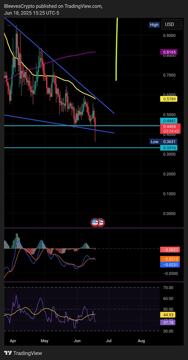 Everything I've told you about $DevvE has happened just as I said...

... Except the life changing pump. 

THAT IS NEXT!