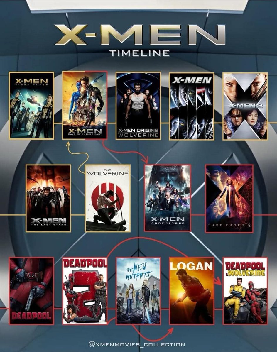 #xmen #MCUmultiverse #fox