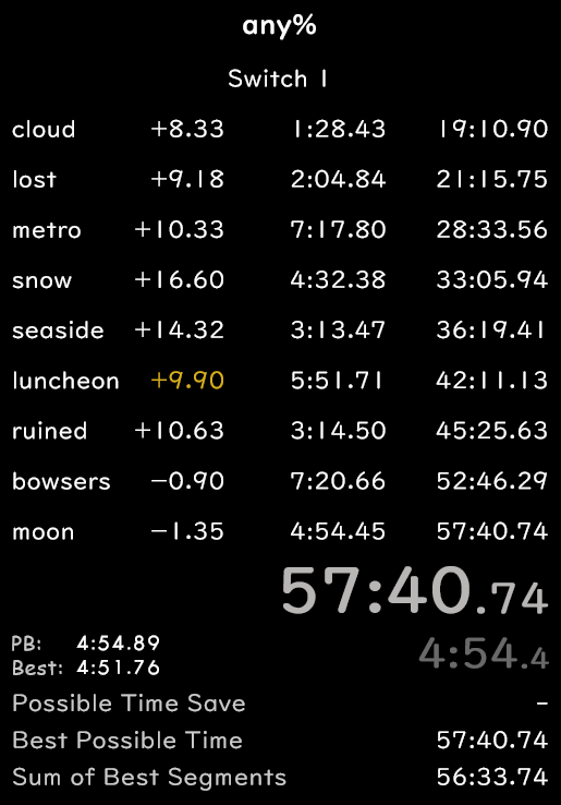 363 days since my 57:41. i don't care that it's not a 3x man, biggest mental block i have ever had and i finally fucking killed it. in a race by the way so no dss lmfao