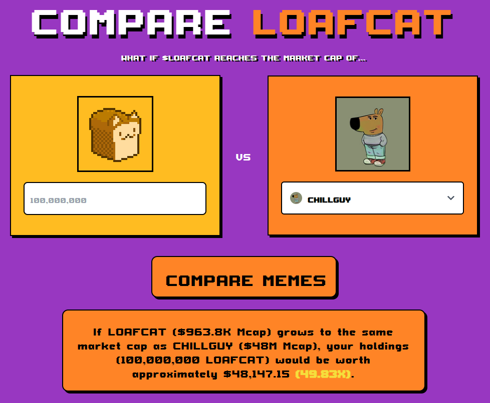 🧊 Stay chill—$LOAFCAT reaching $CHILLGUY’s cap could freeze the charts. Feel the cool math: loafcat.me/whatif/ #LOAFCAT #SOL #WHATIF