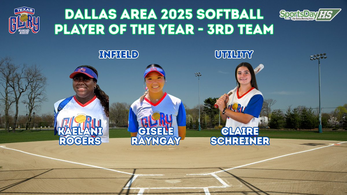 20 Texas Glory athletes make the 2025 Dallas Morning News DFW All-Area Team; 10 on the 1st Team. tinyurl.com/4wzs5umt

<a href="/TexasGlory/">Texas Glory</a>  <a href="/EastonFastpitch/">Easton Fastpitch</a>  @ripitsports @dmngregriddle @extrainningsb @linedsoftball